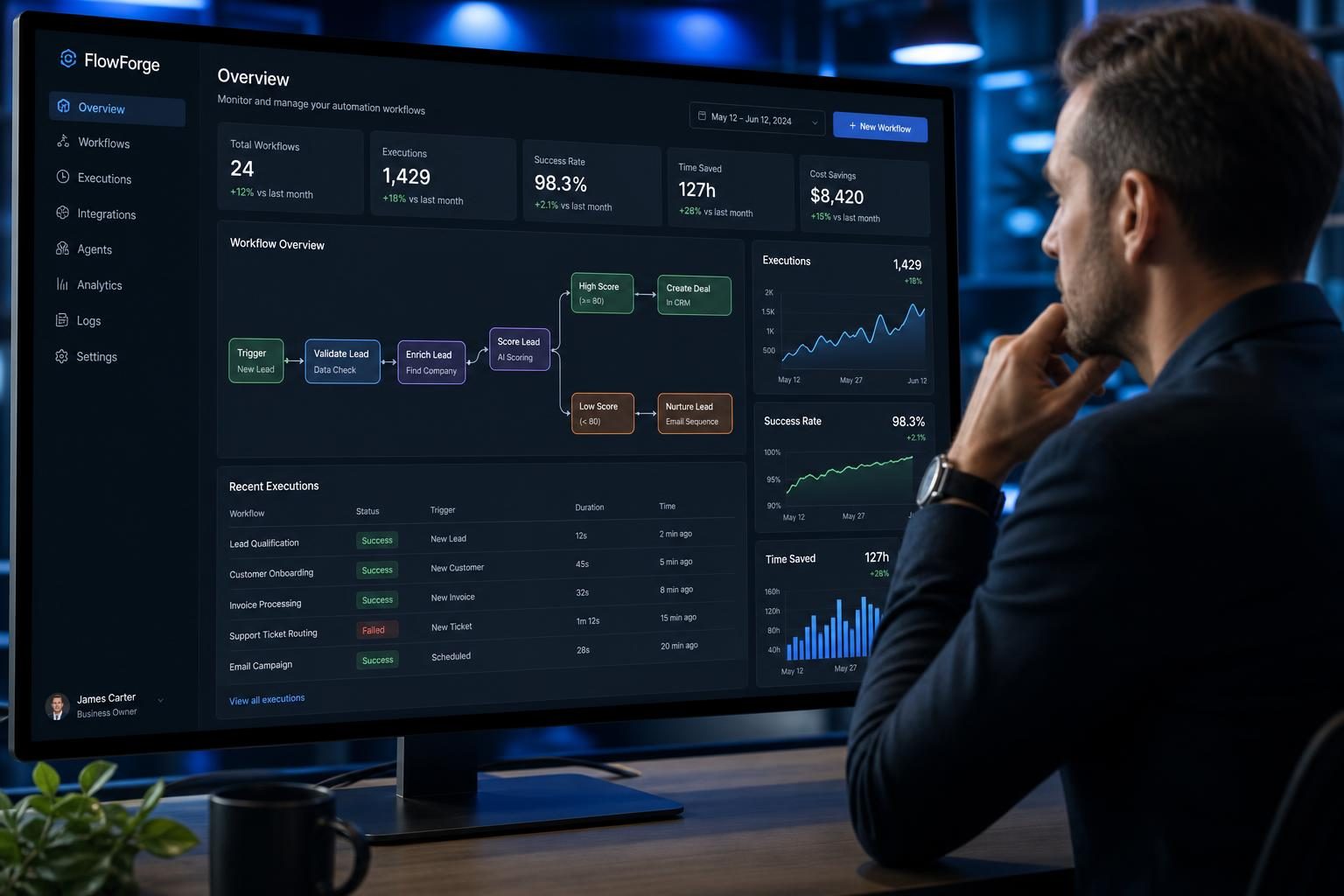AI automation dashboard with workflow analytics